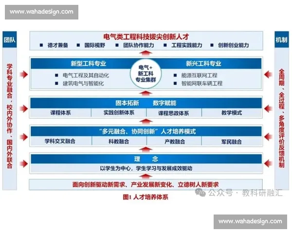 以体育产业人才培养为核心推动产教融合协同发展的创新路径研究